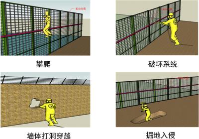 贵阳观山湖区周界防范报警系统四号