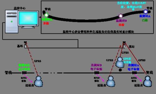 贵阳观山湖区巡更系统八号