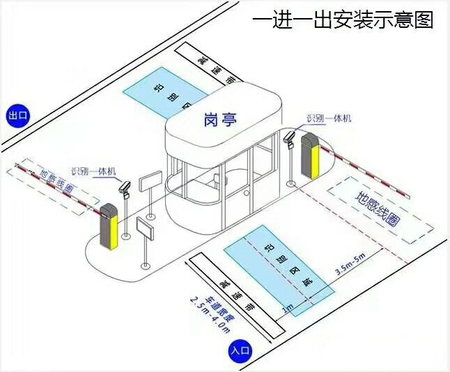 贵阳观山湖区标准车牌识别系统安装图