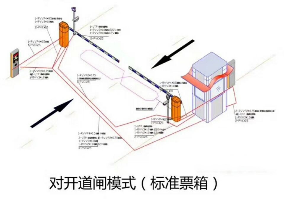 贵阳观山湖区对开道闸单通道收费系统