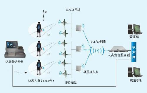 贵阳观山湖区人员定位系统一号