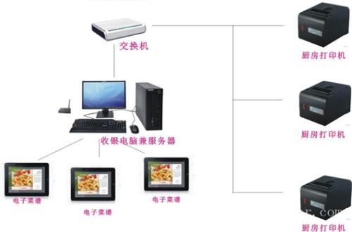 贵阳观山湖区收银系统六号