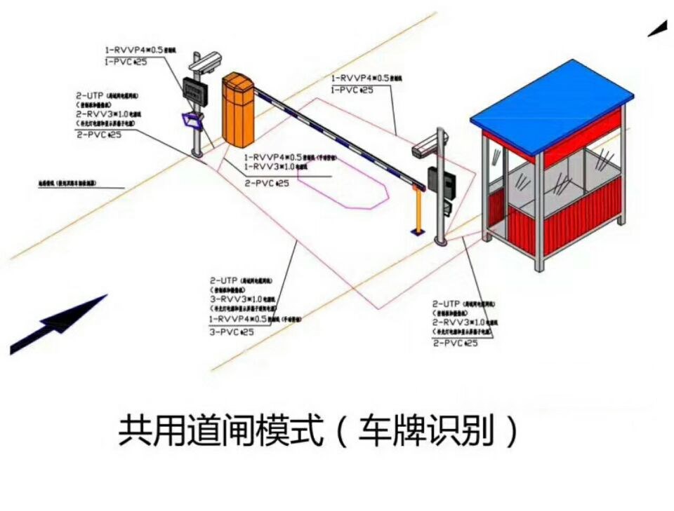 贵阳观山湖区单通道车牌识别系统施工