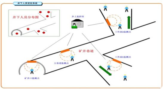 贵阳观山湖区人员定位系统七号